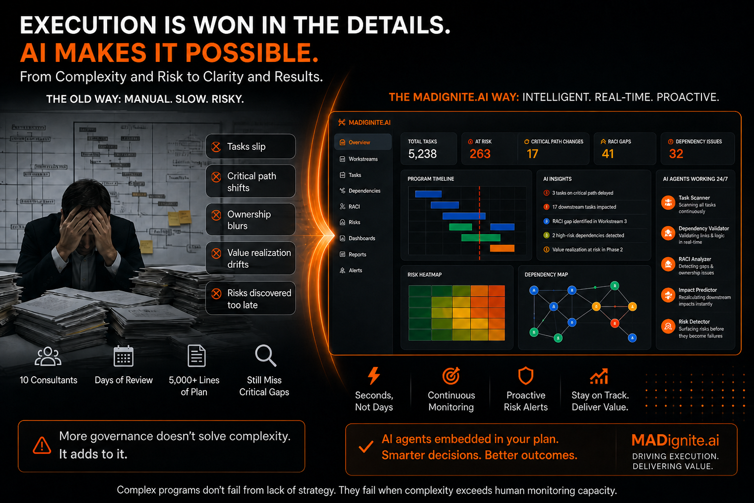 Execution is won in the details. AI makes it possible.