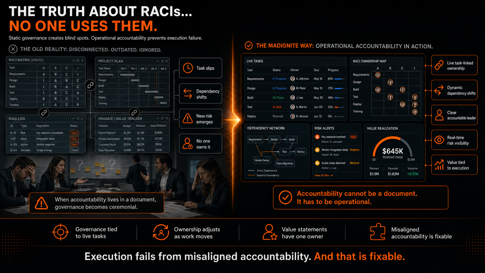 The Truth About RACIs - no one uses them